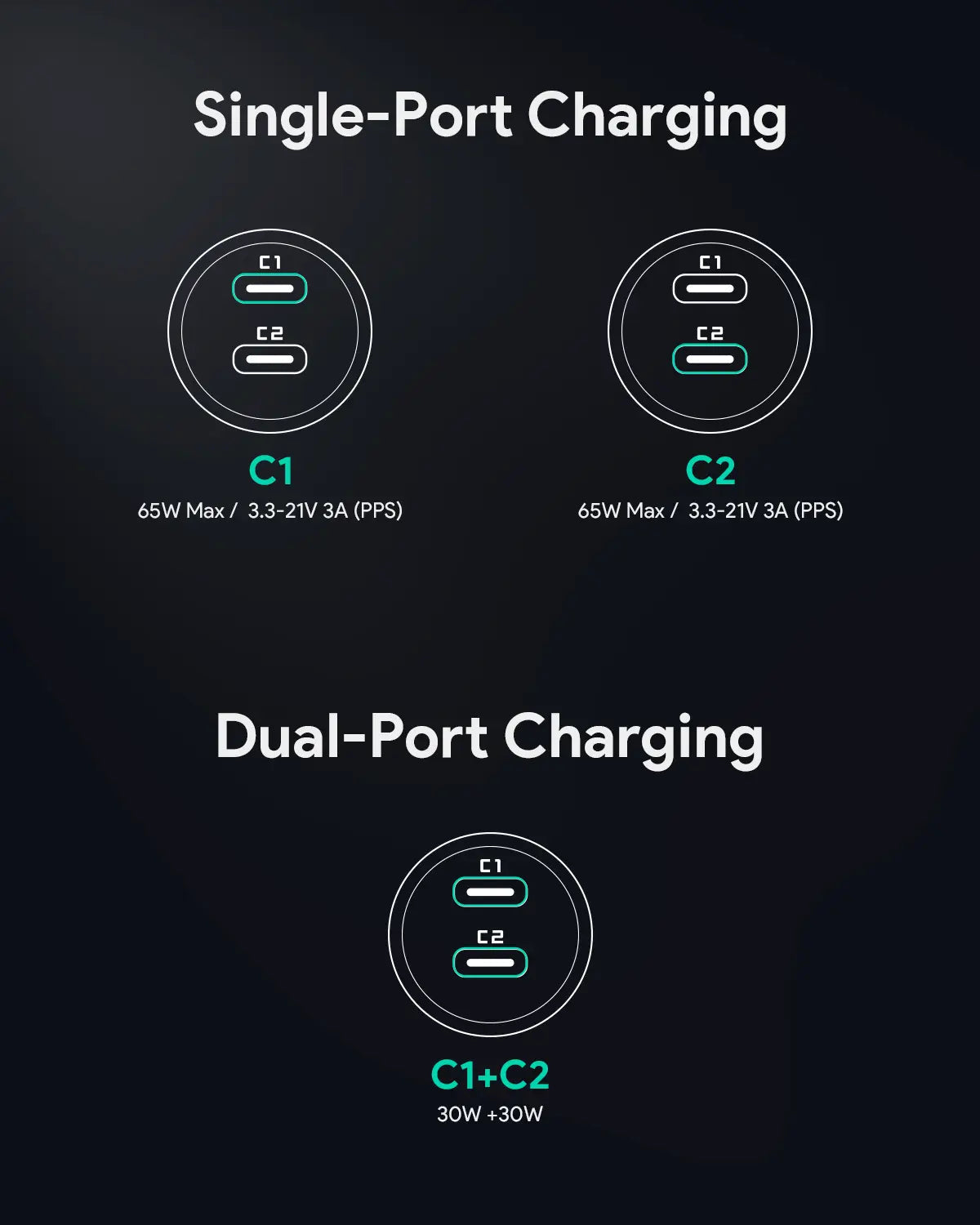 Aukey Enduro Dual 65W 2-Port Car Charger (CC-Y23)