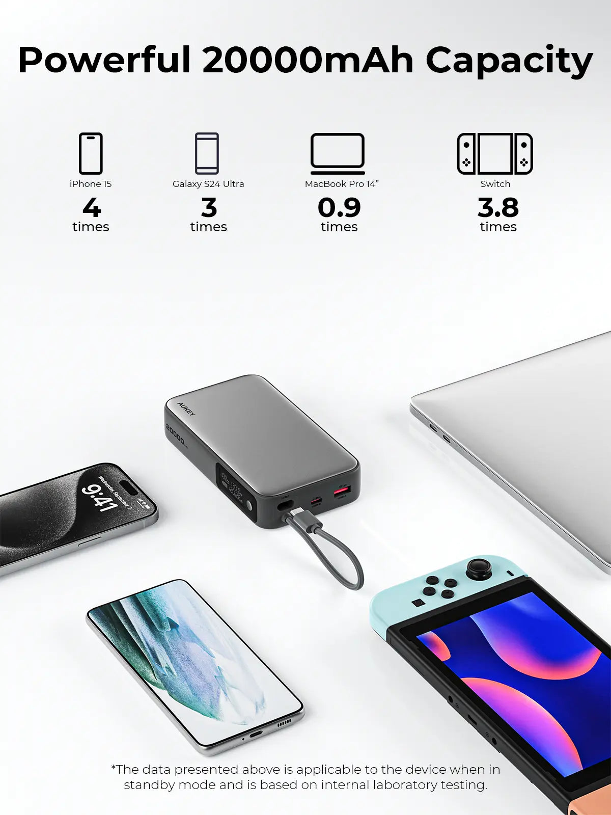 Aukey Spark Sling 20000 Compact Fast Charging Power Bank with Built-in USB-C Cable (PB-Y48)