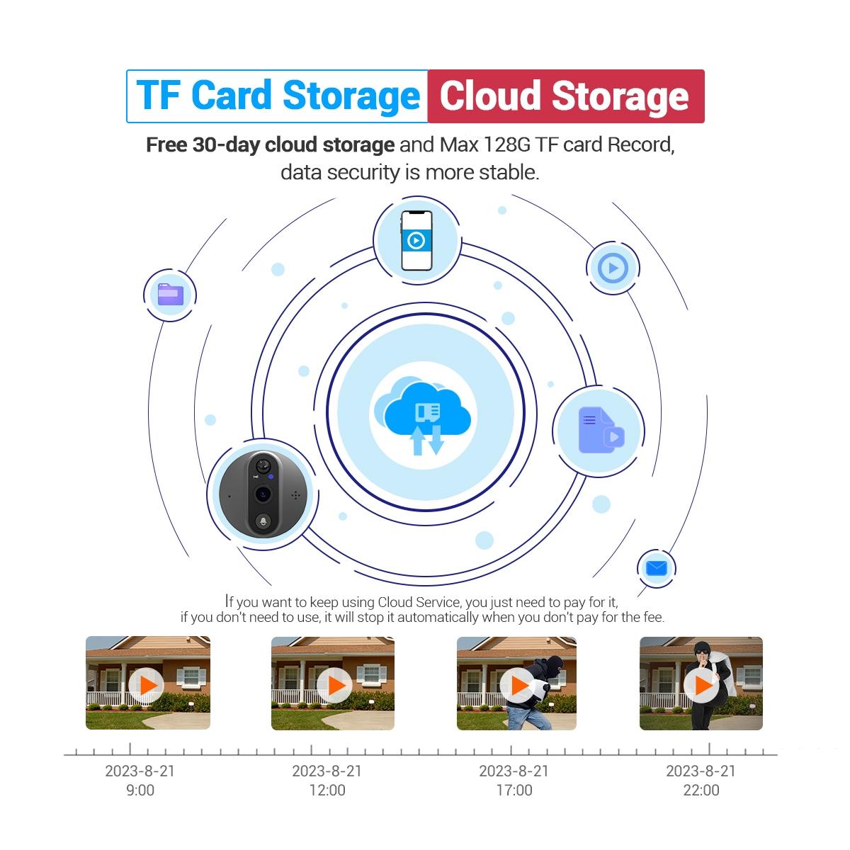 Smart Wifi Door Viewer With Wide-Angle Pir & Night Vision - 1080P 4.3 Inch Dingdong Photo White