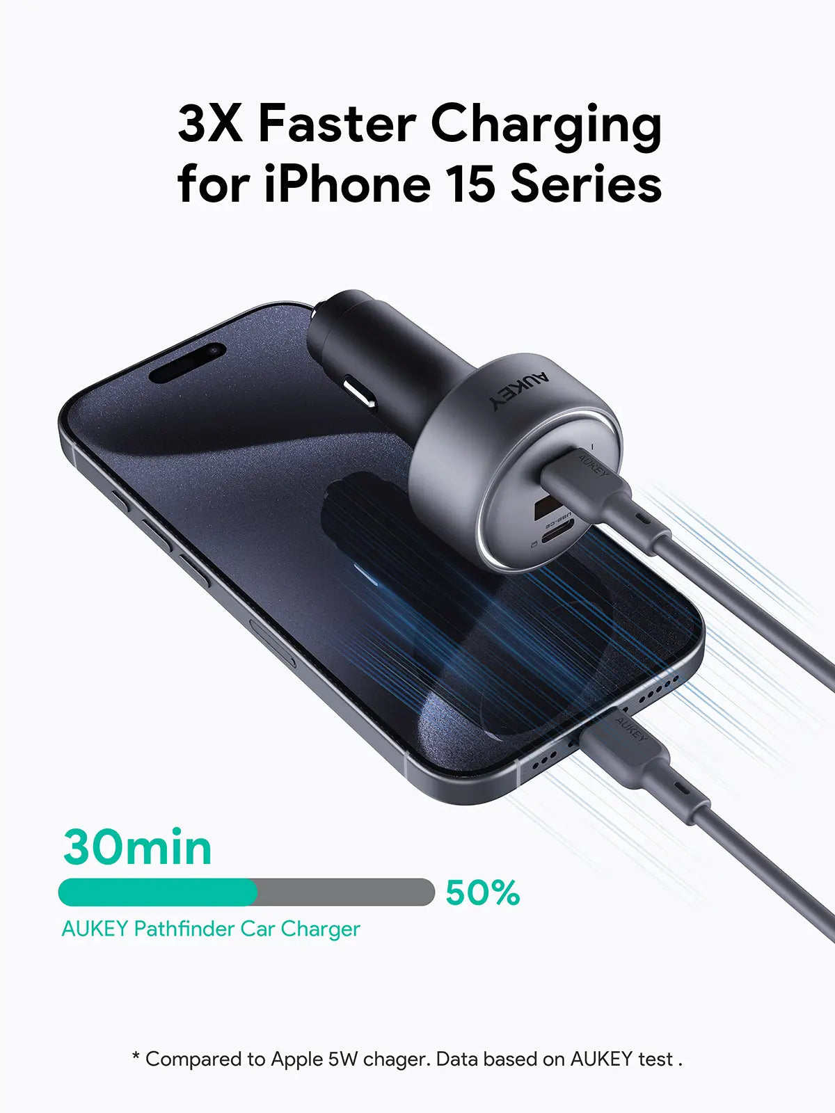 Aukey Pathfinder Mix 3 66W Fast Charging Car Charger (CC-P1)