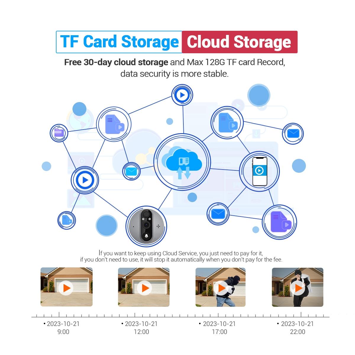 Smart Wifi Door Viewer With Wide-Angle Pir & Night Vision - 1080P 4.3 Inch Dingdong Photo - White