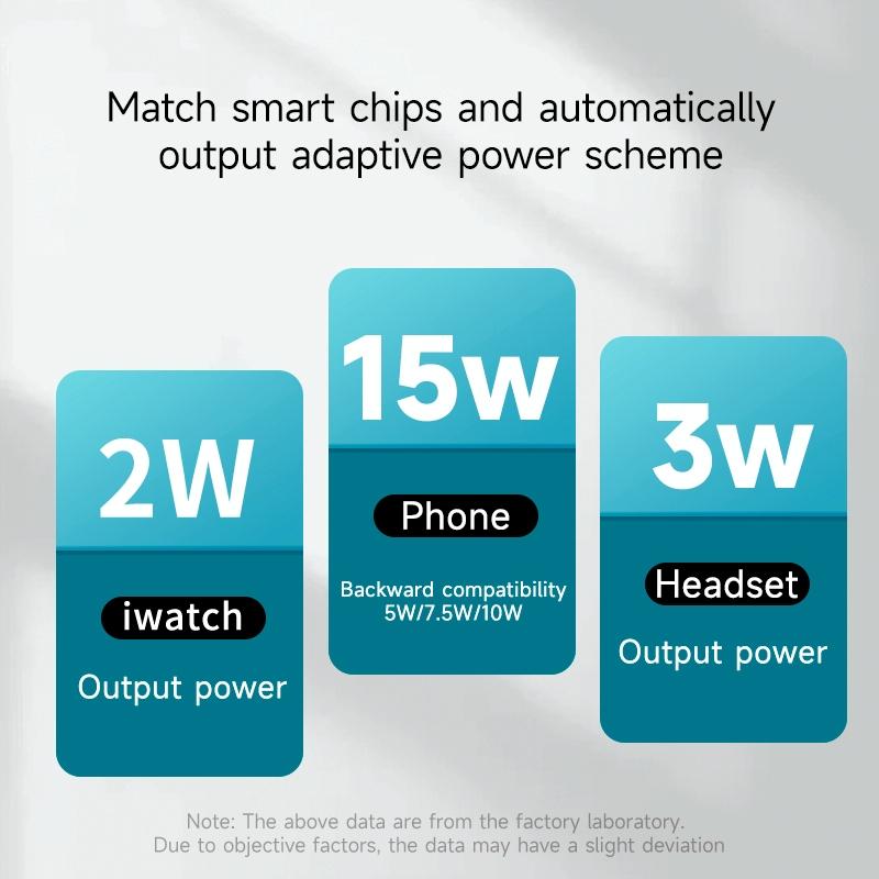 15W 3 In 1 Transparent Magnetic Wireless Charger - Orange