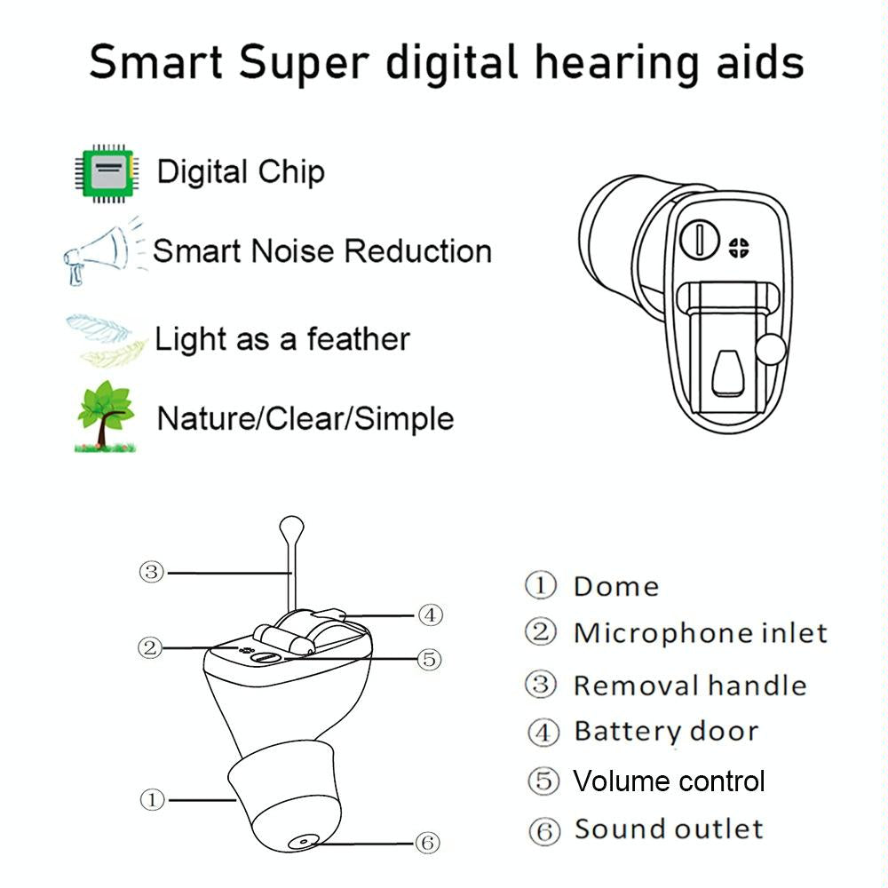Digital Noise Canceling Hearing Aid Left Ear - Right Ear Black