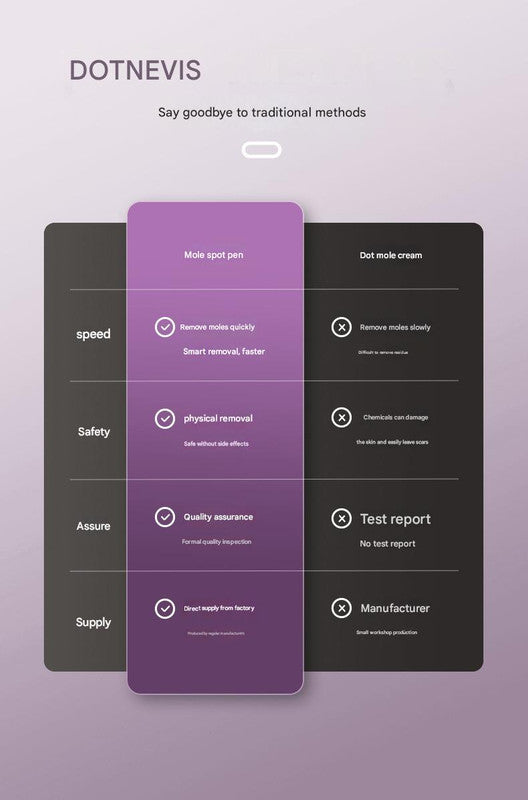 Professional 9-Level Skin Tag & Spot Remover Pen - USB Rechargeable Beauty Device(Silver)