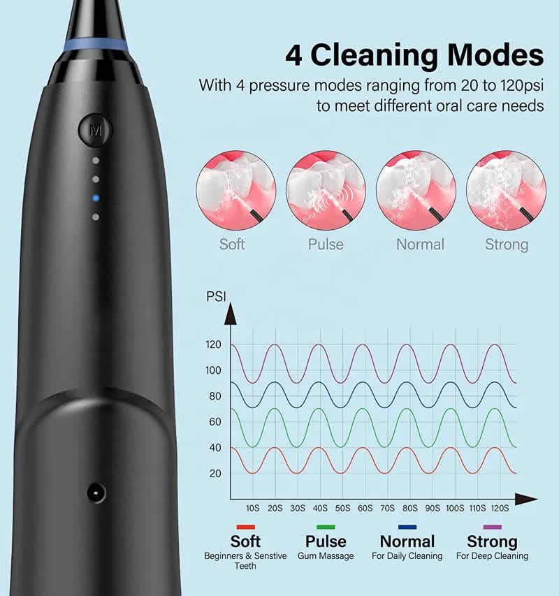 Black Advanced Portable Water Flosser - Rechargeable Oral Irrigator, IPX7 Waterproof, 4 Cleaning Modes for Deep Dental Care