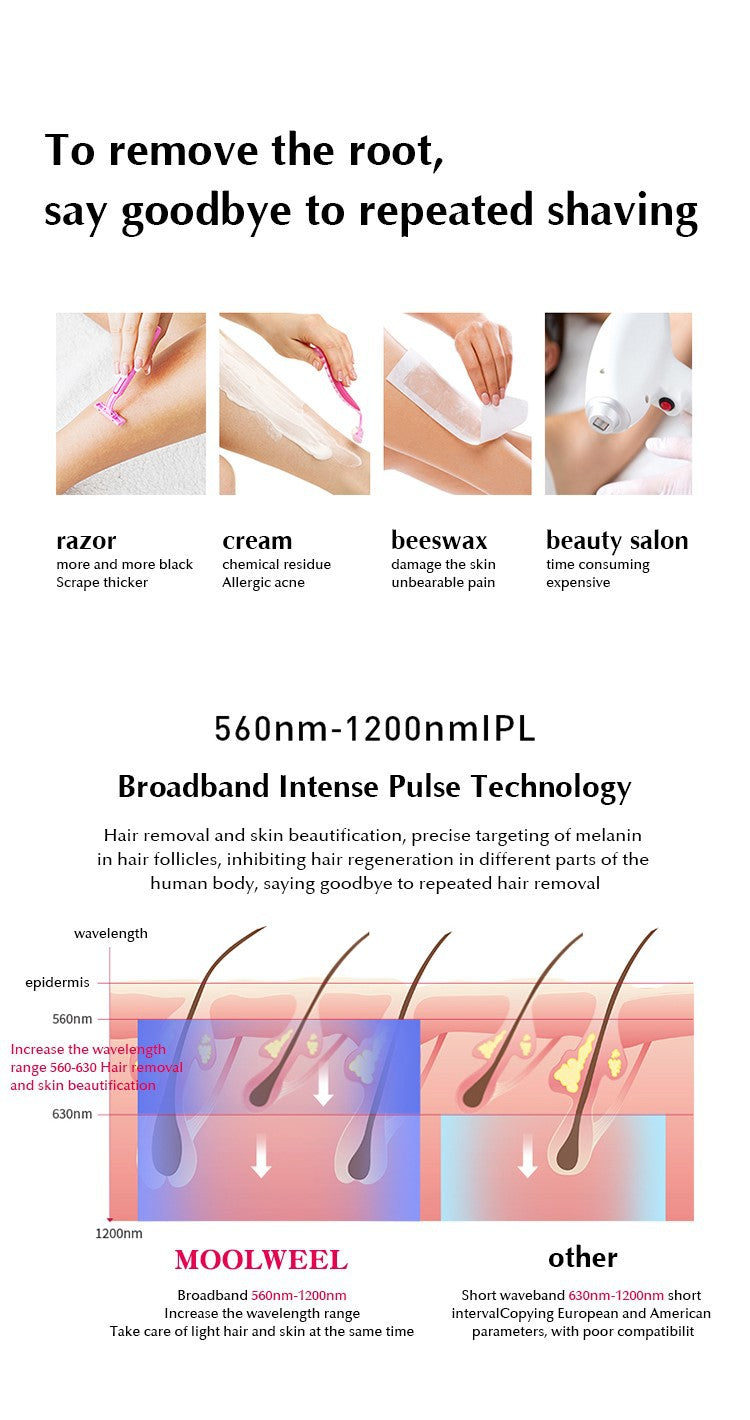 IPL Freezing Point Hair Removal Device with Sapphire Head - 120W
