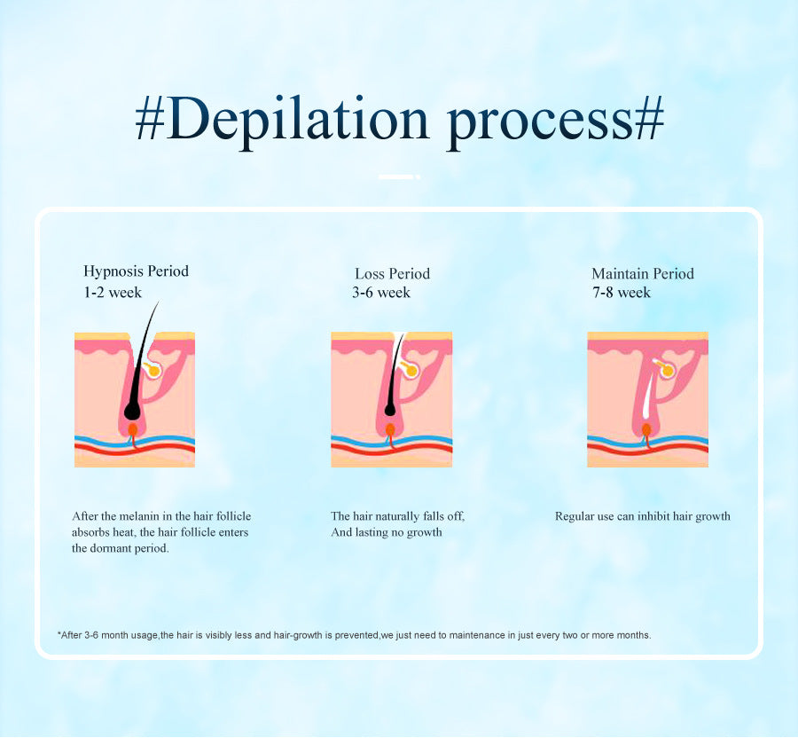 Black Light Spot Beauty Hair Removal Device - Smooth Skin Solution