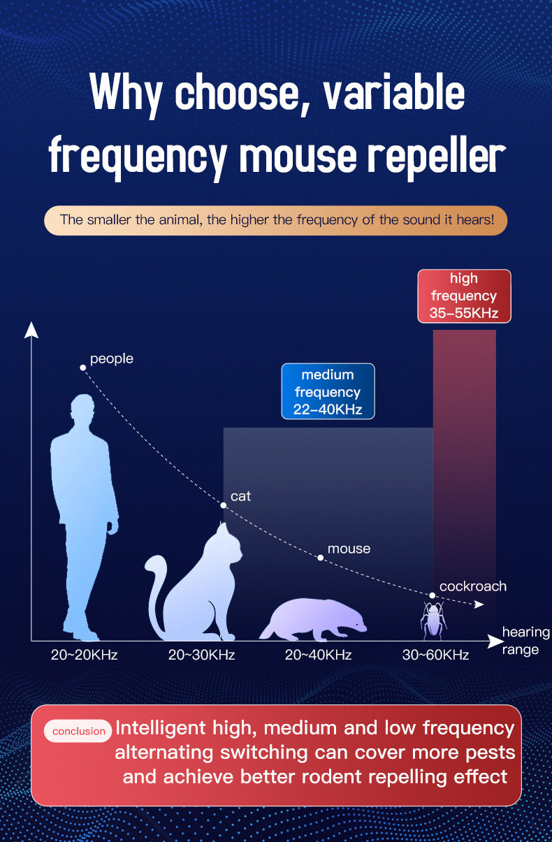 Advanced Ultrasonic Pest Repeller - Multi-Frequency Sound Waves for Mice, Mosquitoes & Cockroaches(white)
