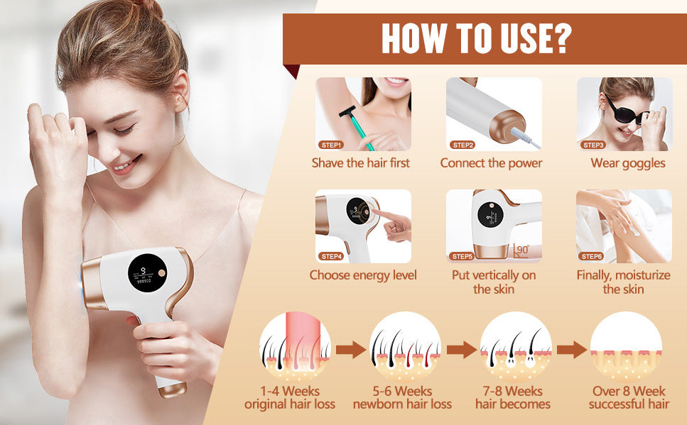 IPL Hair Removal Device - 3-in-1 Permanent Hair Reduction, Skin Rejuvenation & Acne Control(white)