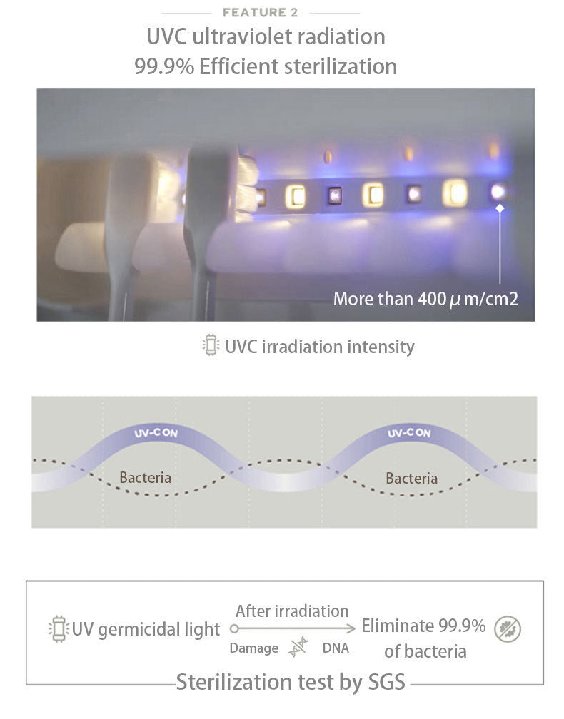 Smart UVC Toothbrush Sterilizer & Holder with Heat Drying, Radar Sensor Night Light(white)