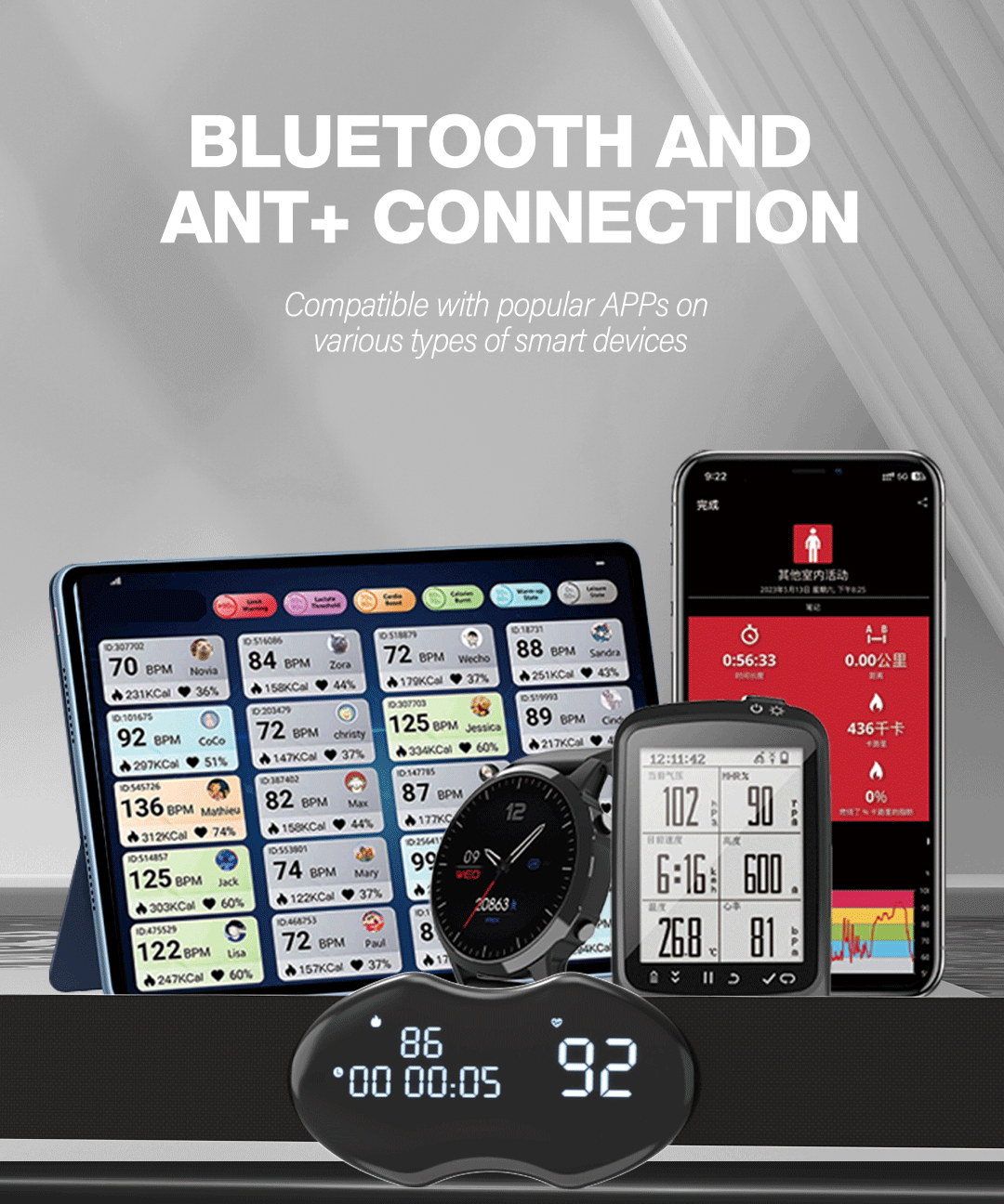 Smart Fitness Heart Rate Monitor Chest Strap with Data Display - IP67 Waterproof, Rechargeable, BLE & ANT+(black)